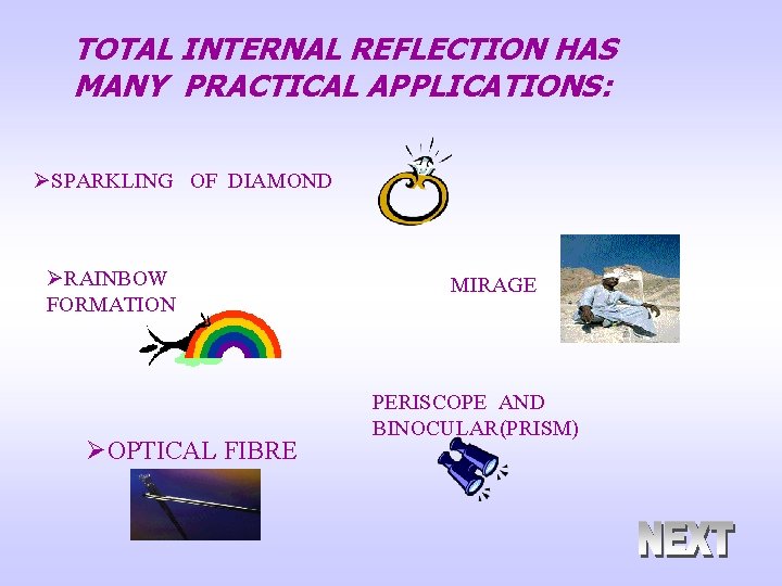 TOTAL INTERNAL REFLECTION HAS MANY PRACTICAL APPLICATIONS: ØSPARKLING OF DIAMOND ØRAINBOW FORMATION ØOPTICAL FIBRE