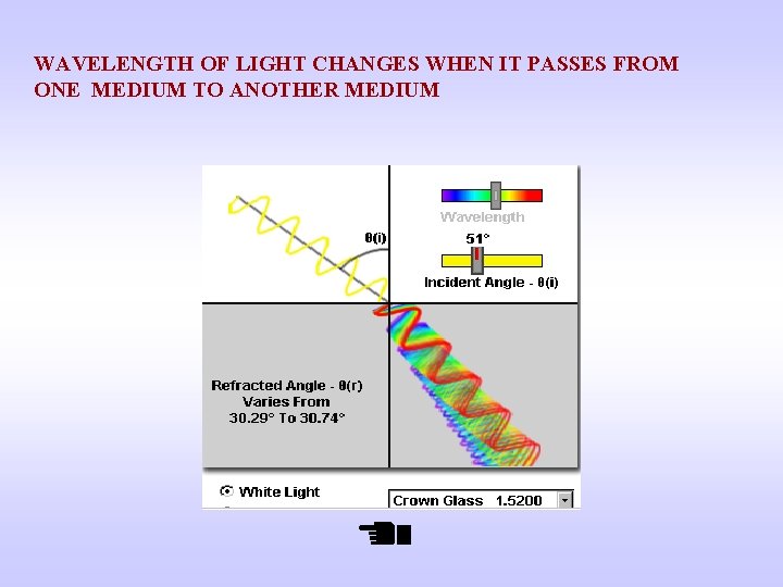 WAVELENGTH OF LIGHT CHANGES WHEN IT PASSES FROM ONE MEDIUM TO ANOTHER MEDIUM 