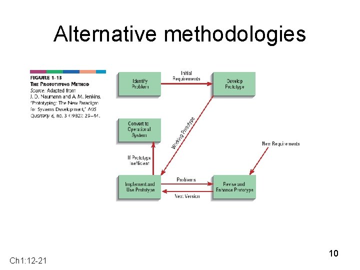 Alternative methodologies Ch 1: 12 -21 10 