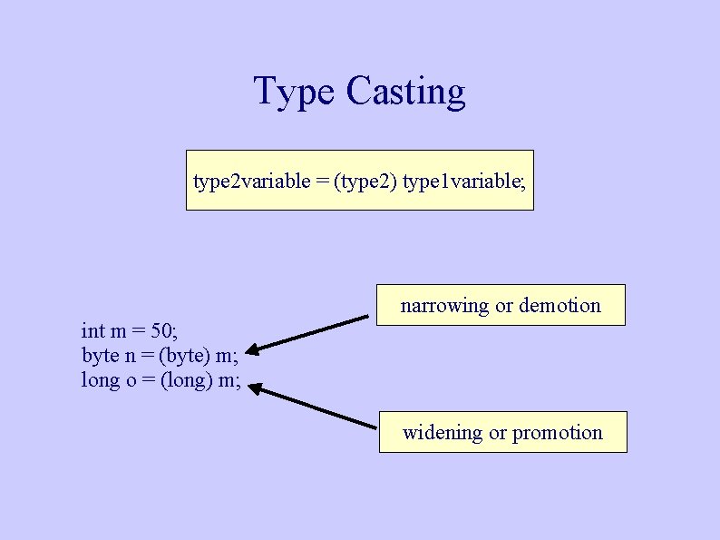 Type Casting type 2 variable = (type 2) type 1 variable; narrowing or demotion Type Casting type 2 variable = (type 2) type 1 variable; narrowing or demotion