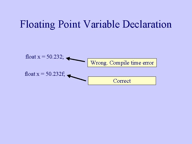 Floating Point Variable Declaration float x = 50. 232; Wrong. Compile time error float Floating Point Variable Declaration float x = 50. 232; Wrong. Compile time error float