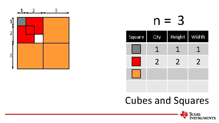 1 2 3 n= 3 1 2 3 Square Qty Height Width 1 2