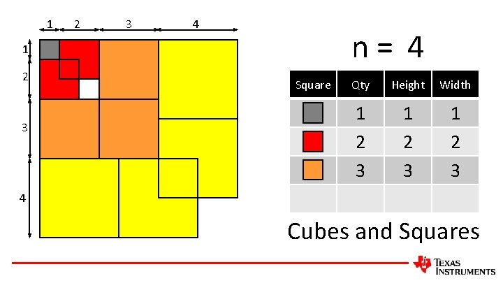 1 2 3 4 n= 4 1 2 3 Square Qty Height Width 1