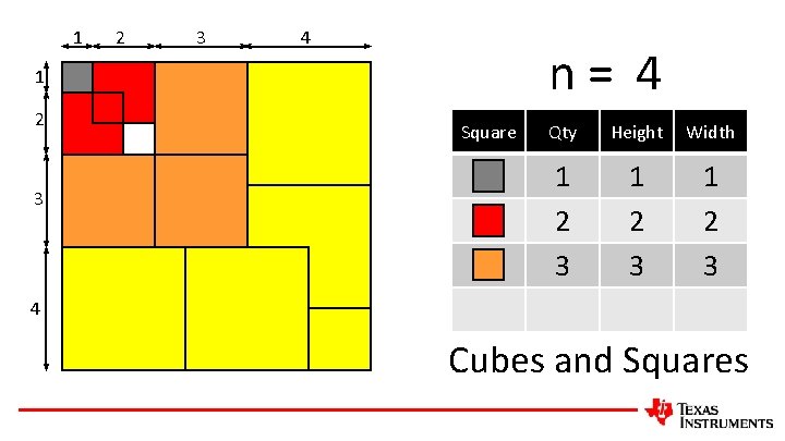 1 2 3 4 n= 4 1 2 3 Square Qty Height Width 1