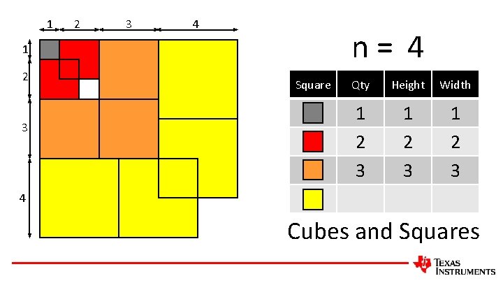 1 2 3 4 n= 4 1 2 3 4 Square Qty Height Width