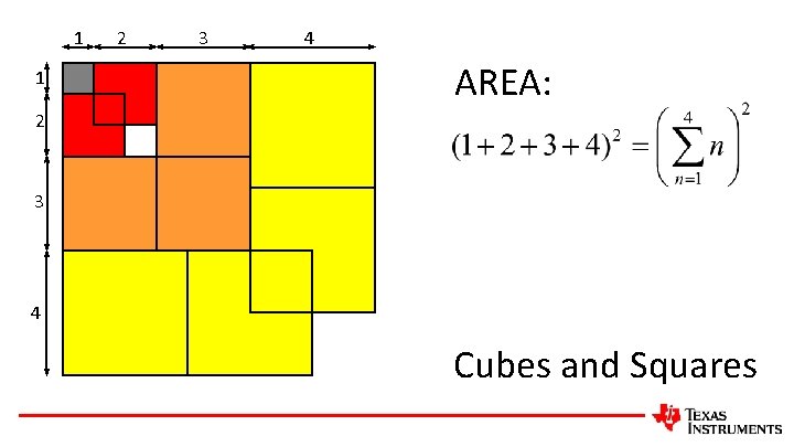 1 1 2 3 4 AREA: n Square = 4 Qty Height Width 1