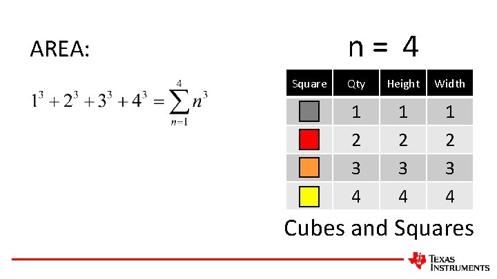 1 1 2 3 4 n= 4 AREA: Square Qty Height Width 1 2