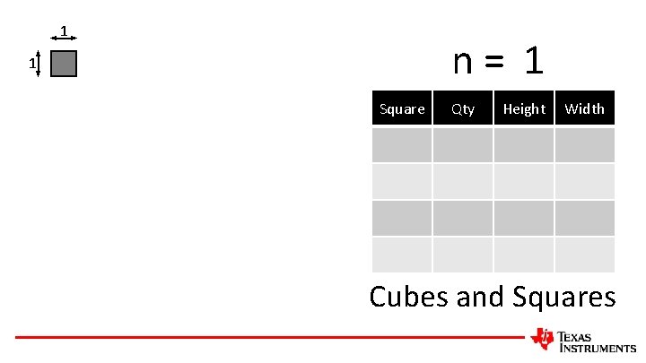 1 n= 1 1 Square Qty Height Width Cubes and Squares 