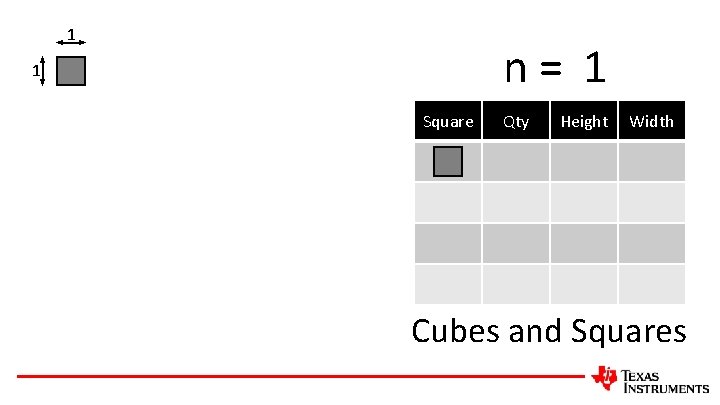 1 n= 1 1 Square Qty Height Width 1 1 1 Cubes and Squares