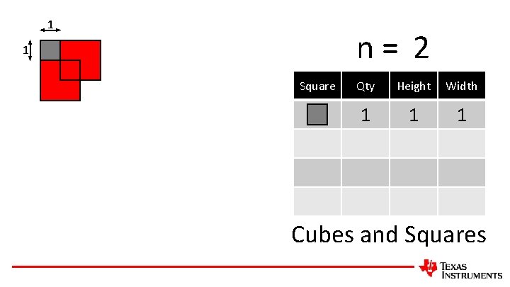 1 n= 2 1 Square Qty Height Width 1 1 1 Cubes and Squares