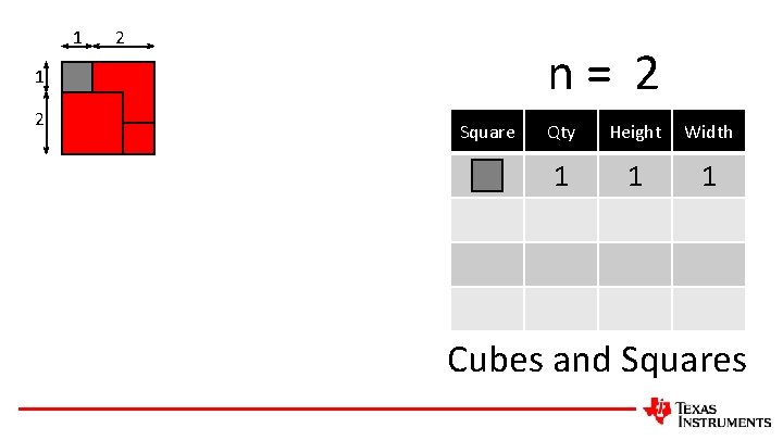 1 2 n= 2 1 2 Square Qty Height Width 1 1 1 Cubes