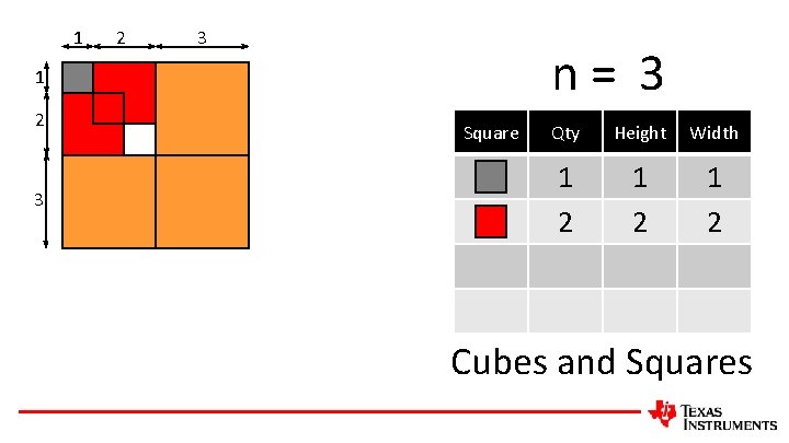 1 2 3 n= 3 1 2 3 Square Qty Height Width 1 2