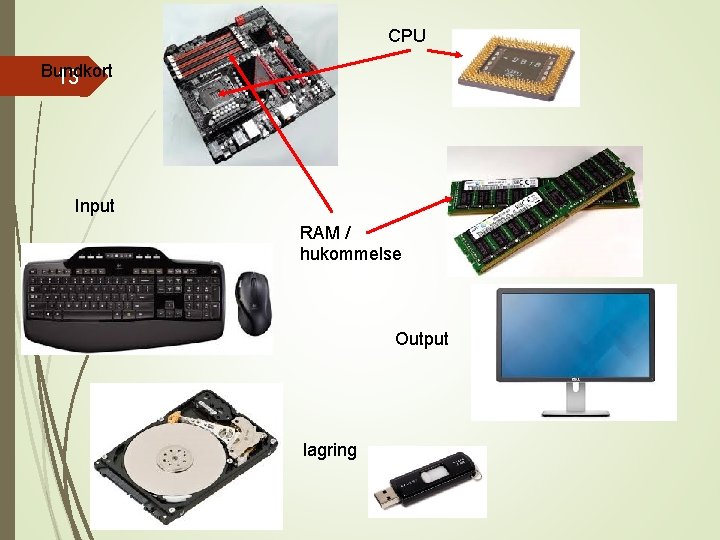 CPU Bundkort 13 Input RAM / hukommelse Output lagring 