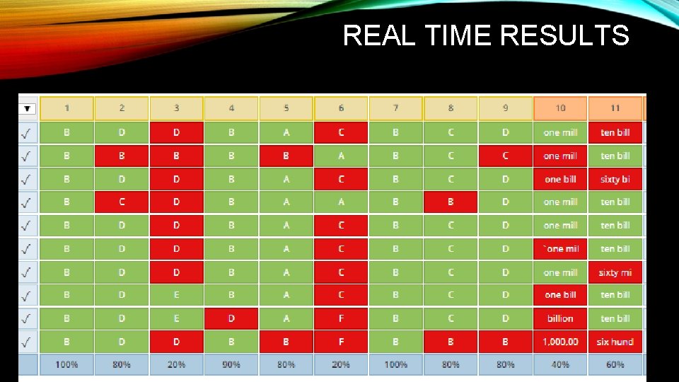 REAL TIME RESULTS 