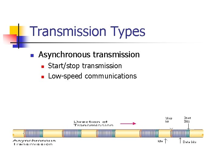 Transmission Types n Asynchronous transmission n n Start/stop transmission Low-speed communications 