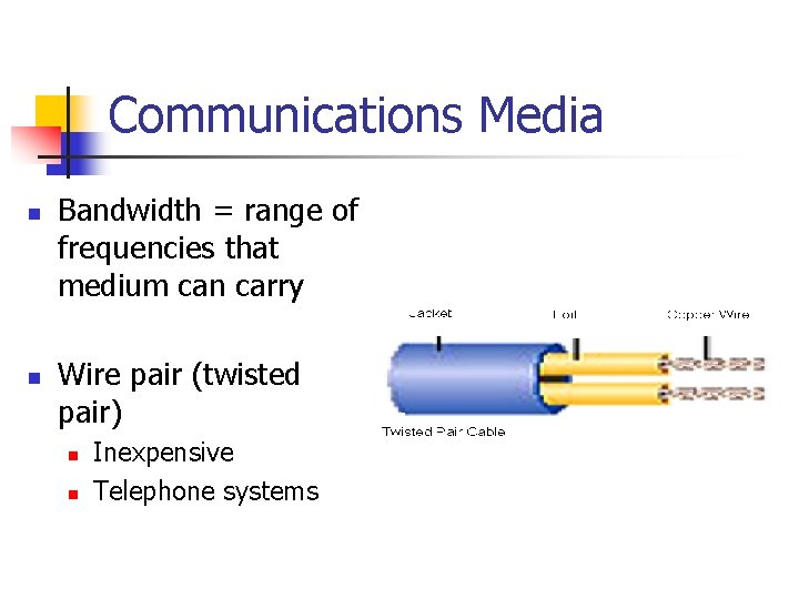 Communications Media n n Bandwidth = range of frequencies that medium can carry Wire