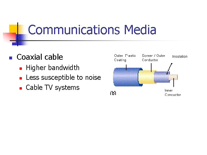 Communications Media n Coaxial cable n n n Higher bandwidth Less susceptible to noise