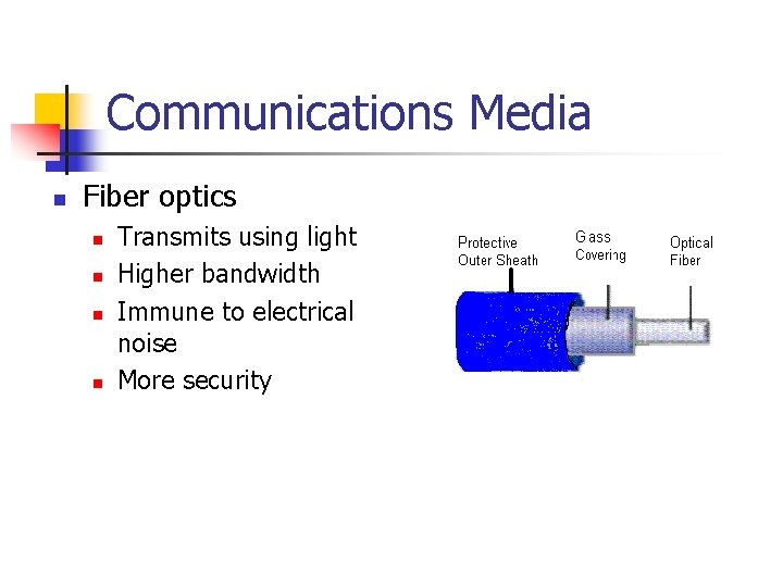 Communications Media n Fiber optics n n Transmits using light Higher bandwidth Immune to
