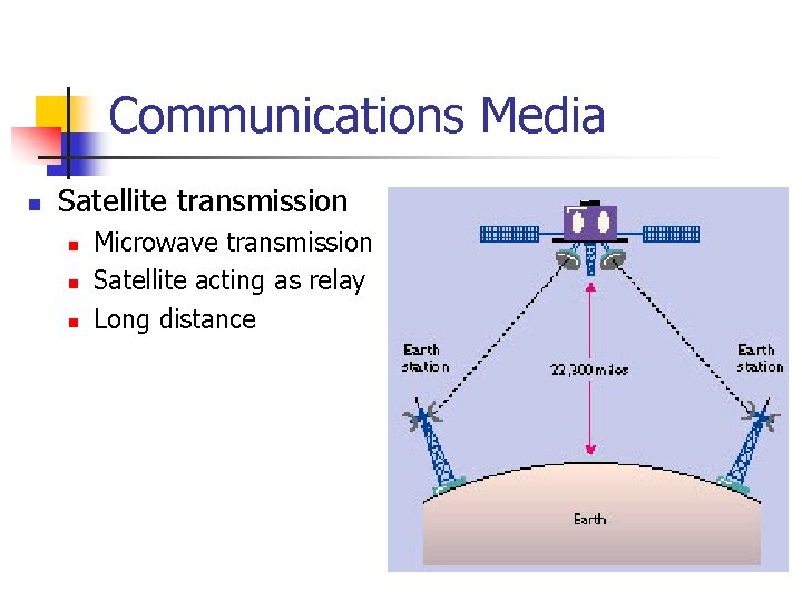 Communications Media n Satellite transmission n Microwave transmission Satellite acting as relay Long distance