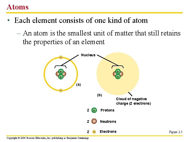 Atoms • Each element consists of one kind of atom – An atom is