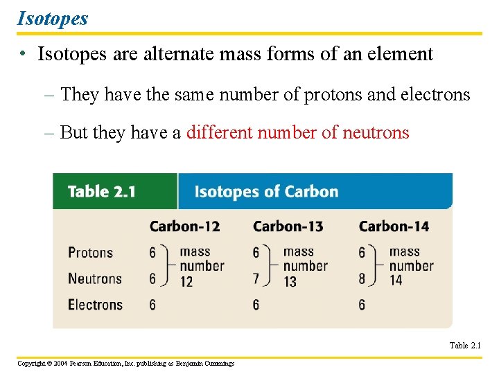 Isotopes • Isotopes are alternate mass forms of an element – They have the