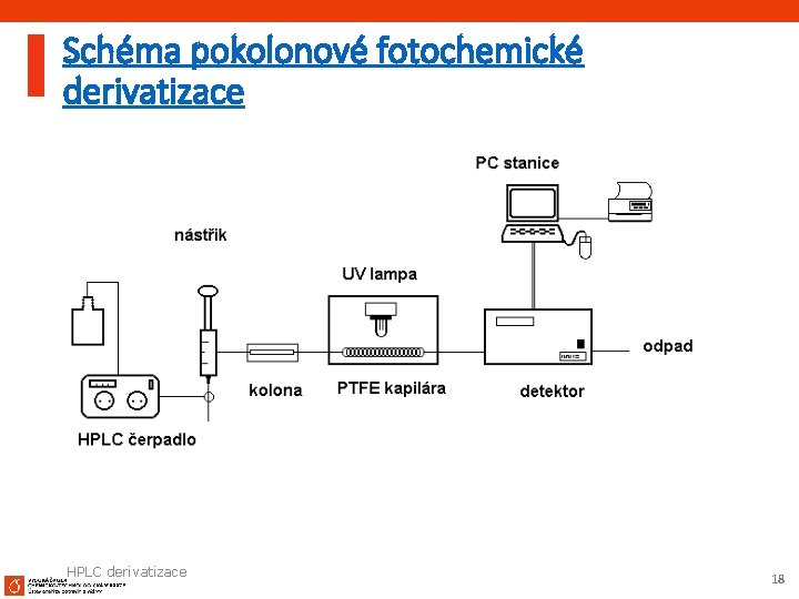 Schéma pokolonové fotochemické derivatizace HPLC derivatizace 18 