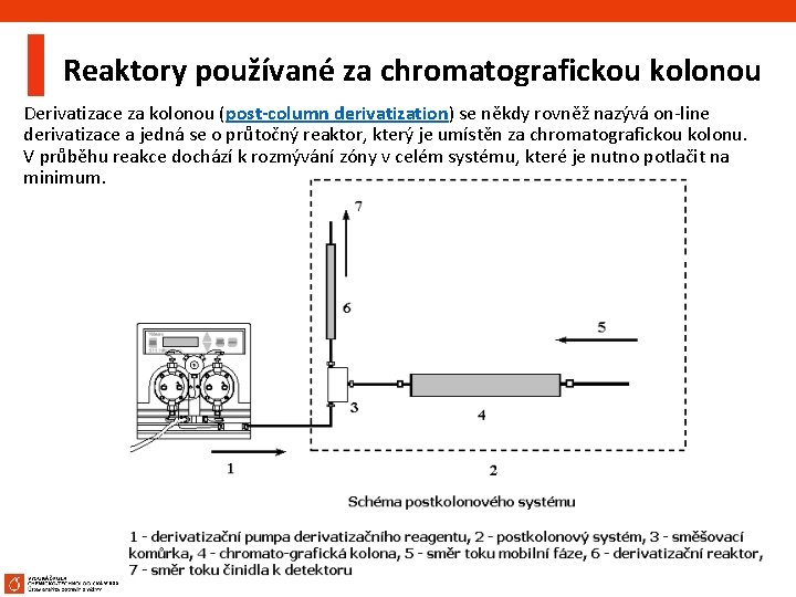 Reaktory používané za chromatografickou kolonou Derivatizace za kolonou (post-column derivatization) se někdy rovněž nazývá