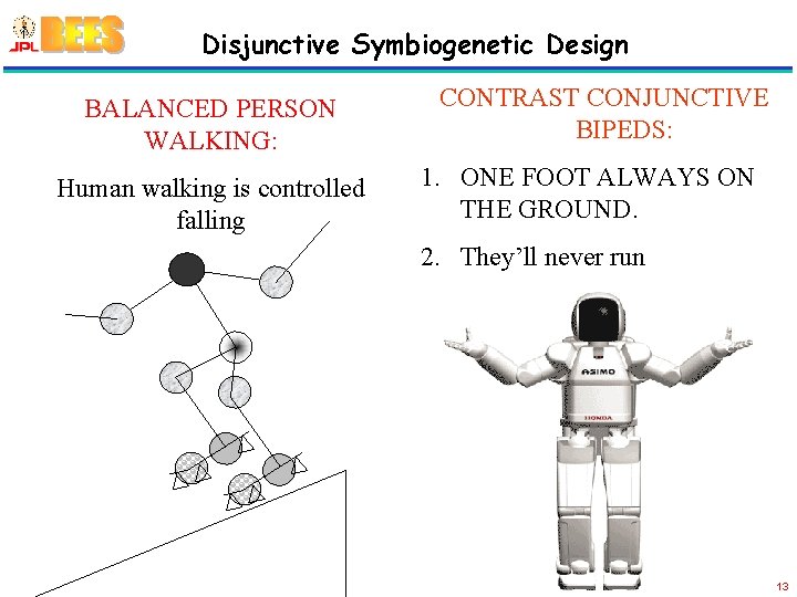 Disjunctive Symbiogenetic Design BALANCED PERSON WALKING: Human walking is controlled falling CONTRAST CONJUNCTIVE BIPEDS: