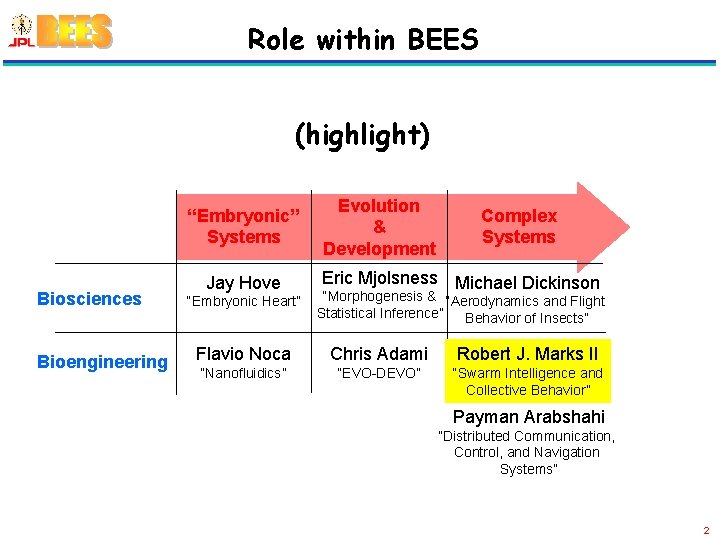 Role within BEES (highlight) “Embryonic” Systems Biosciences Bioengineering Jay Hove “Embryonic Heart” Evolution &