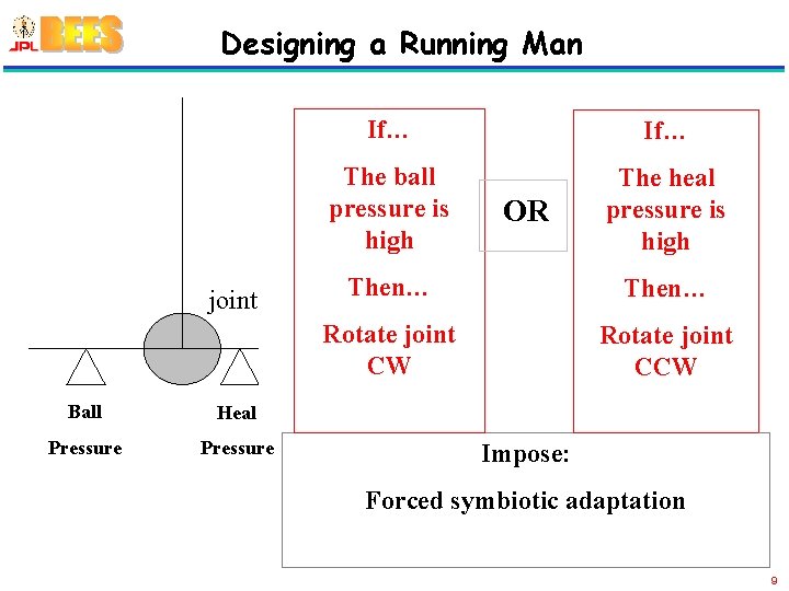 Designing a Running Man joint Ball Heal Pressure If… The ball pressure is high