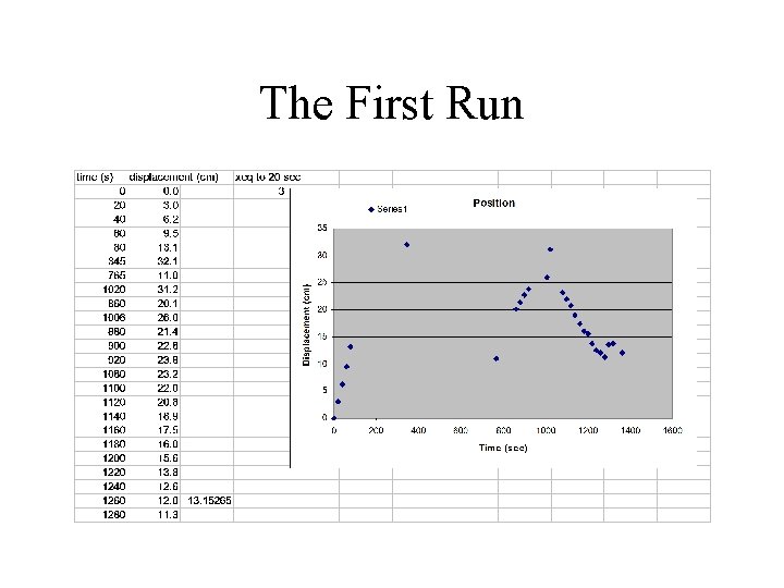 The First Run 