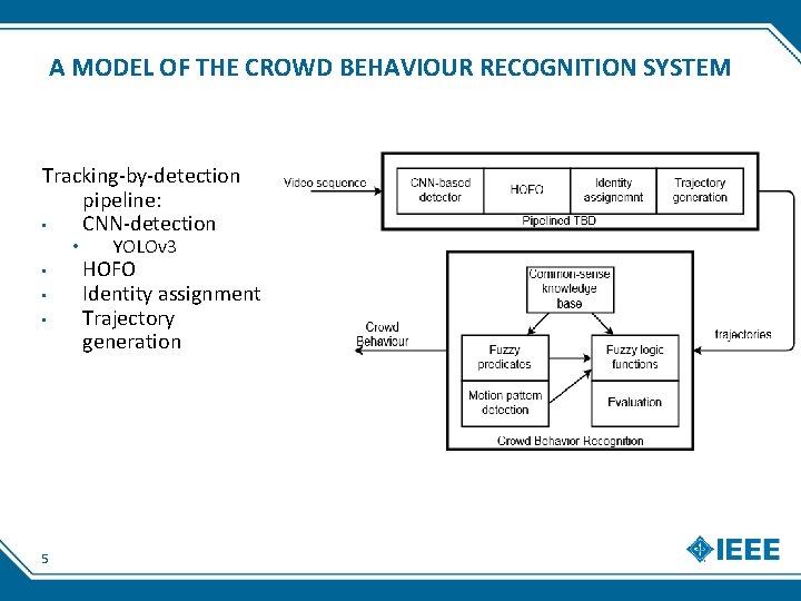 Abnormal Crowd Behaviour Recognition in Surveillance Videos Franjo