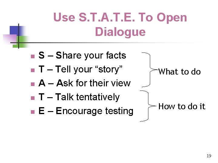 Use S. T. A. T. E. To Open Dialogue n n n S –