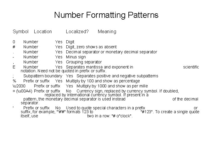 Number Formatting Patterns Symbol 0 #. , E Location Localized? Meaning Number Yes Digit,