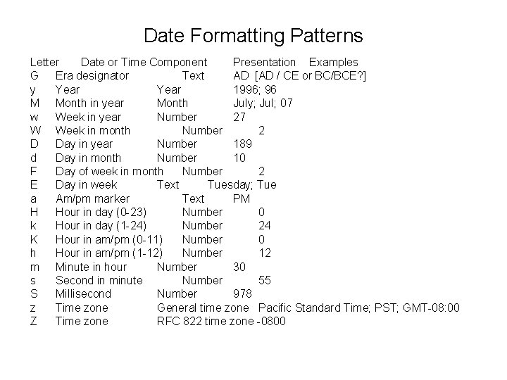 Date Formatting Patterns Letter Date or Time Component Presentation Examples G Era designator Text