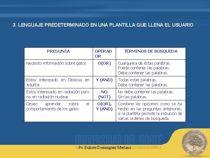 3. LENGUAJE PREDETERMINADO EN UNA PLANTILLA QUE LLENA EL USUARIO PREGUNTA OPERAD OR Necesito