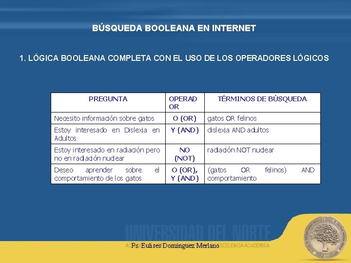 BÚSQUEDA BOOLEANA EN INTERNET 1. LÓGICA BOOLEANA COMPLETA CON EL USO DE LOS OPERADORES