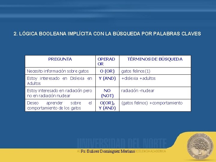 2. LÓGICA BOOLEANA IMPLÍCITA CON LA BÚSQUEDA POR PALABRAS CLAVES PREGUNTA OPERAD OR Necesito