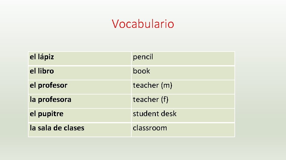 Vocabulario el lápiz pencil el libro book el profesor teacher (m) la profesora teacher