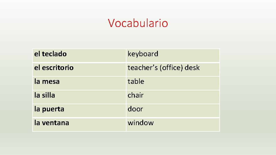 Vocabulario el teclado keyboard el escritorio teacher’s (office) desk la mesa table la silla