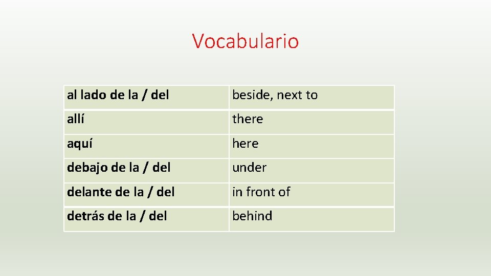 Vocabulario al lado de la / del beside, next to allí there aquí here