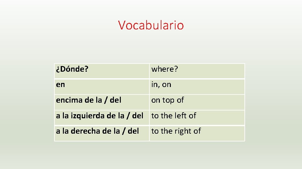 Vocabulario ¿Dónde? where? en in, on encima de la / del on top of