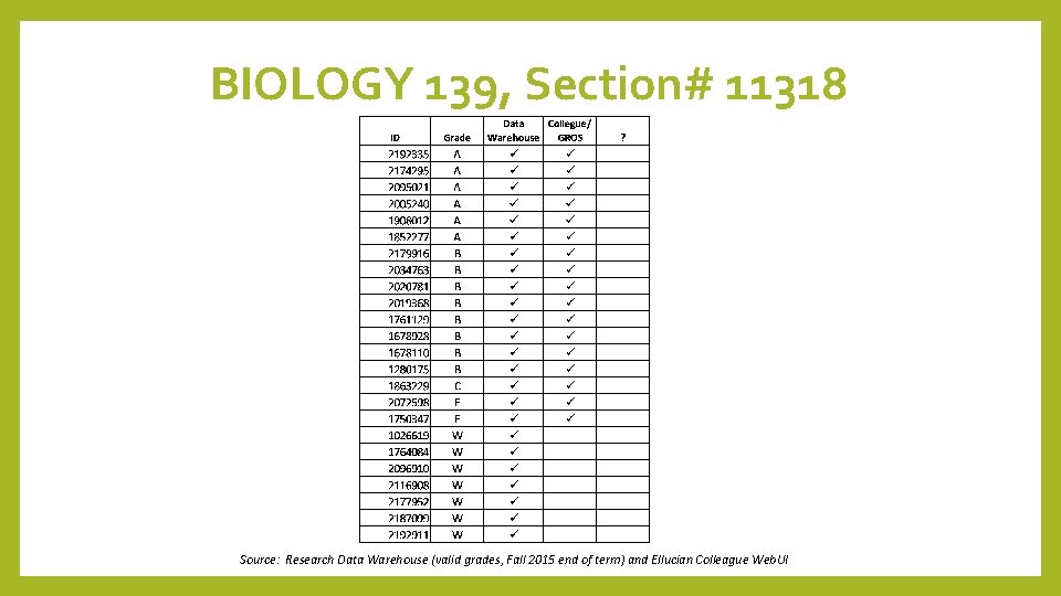 BIOLOGY 139, Section# 11318 Source: Research Data Warehouse (valid grades, Fall 2015 end of