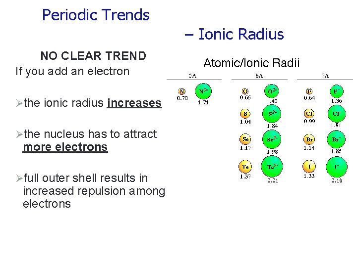 Periodic Trends NO CLEAR TREND If you add an electron Øthe ionic radius increases