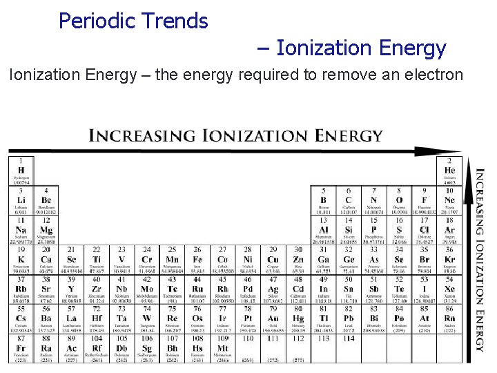 Periodic Trends – Ionization Energy – the energy required to remove an electron 