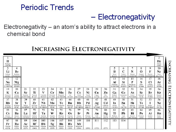 Periodic Trends – Electronegativity – an atom’s ability to attract electrons in a chemical