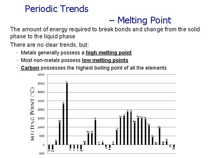 Periodic Trends – Melting Point The amount of energy required to break bonds and