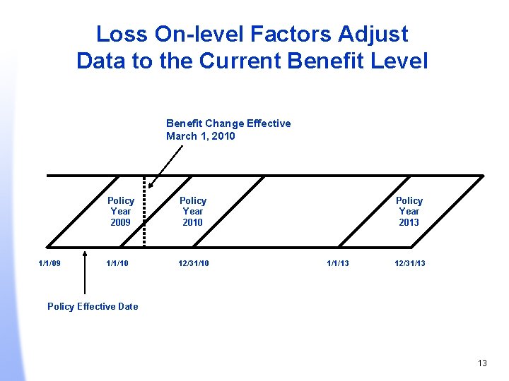 Loss On-level Factors Adjust Data to the Current Benefit Level Benefit Change Effective March