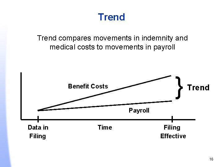 Trend compares movements in indemnity and medical costs to movements in payroll } Benefit