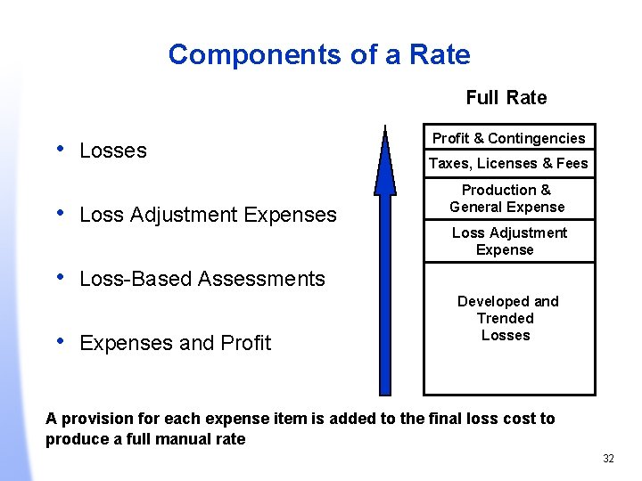 Components of a Rate Full Rate • Losses • Loss Adjustment Expenses Profit &